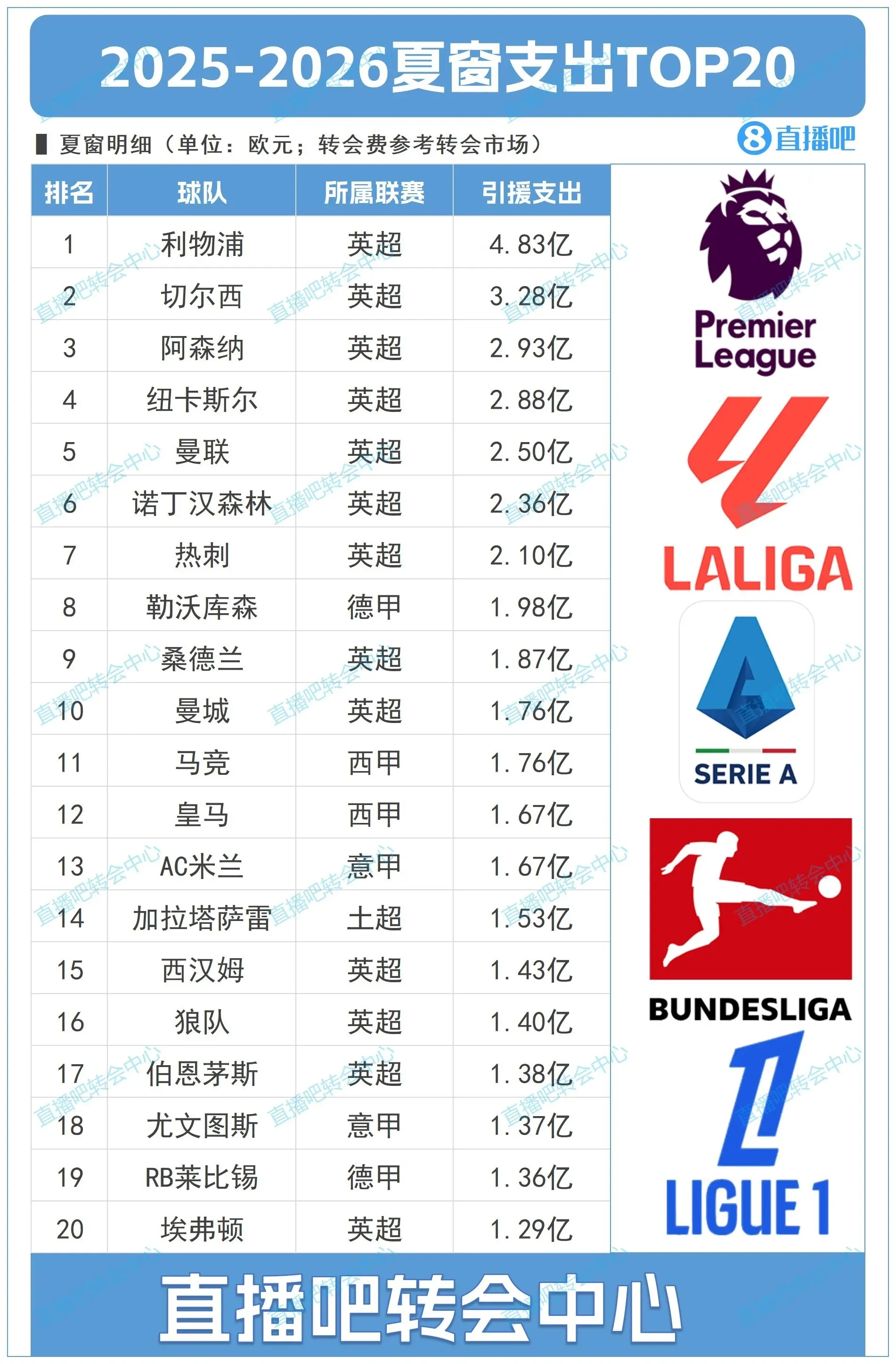英超焦点对决：水晶宫力保中游，利物浦榜首挑战严峻